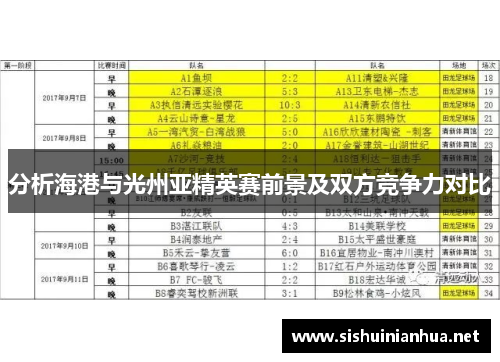 分析海港与光州亚精英赛前景及双方竞争力对比