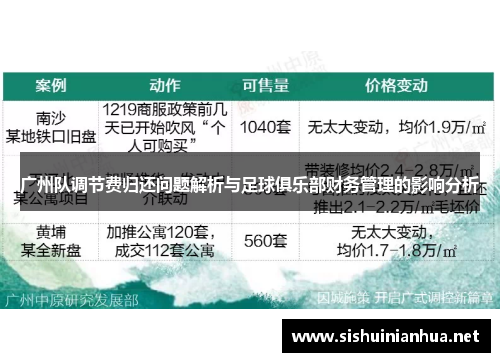 广州队调节费归还问题解析与足球俱乐部财务管理的影响分析