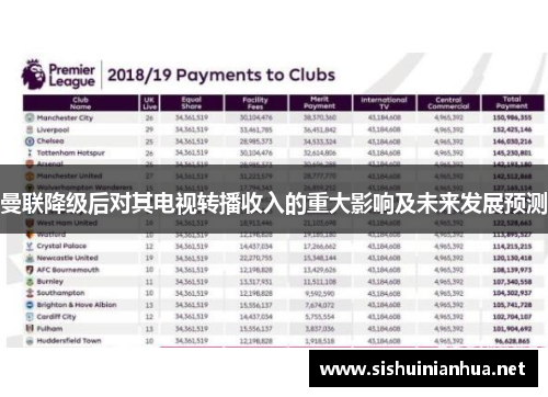 曼联降级后对其电视转播收入的重大影响及未来发展预测