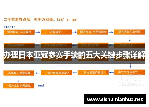 办理日本亚冠参赛手续的五大关键步骤详解