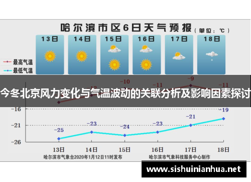 今冬北京风力变化与气温波动的关联分析及影响因素探讨