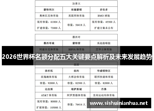 2026世界杯名额分配五大关键要点解析及未来发展趋势