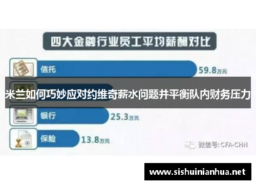 米兰如何巧妙应对约维奇薪水问题并平衡队内财务压力